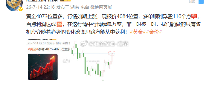 黄金4073位置多，行情如期上涨4100位置，多单止盈270个点，二百点利润落袋
