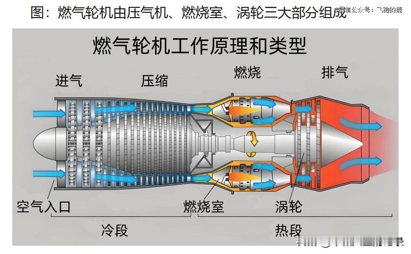 船用重型燃气轮机
 船用重型燃气轮机一般指单机功率25 MW以上舰用航改燃气轮机