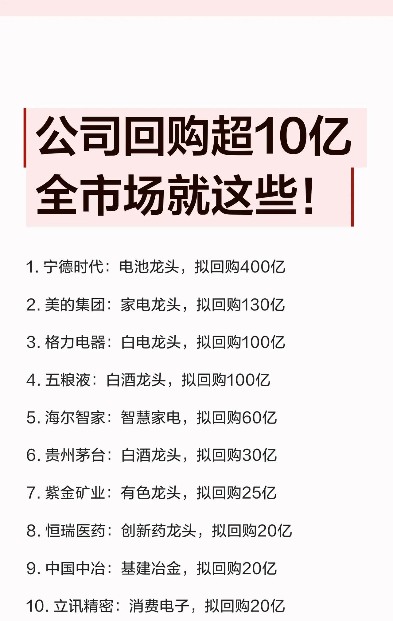 🔥全市场回购超10亿的公司，就这些！（附完整名单）

近期多家行业龙头宣布大额