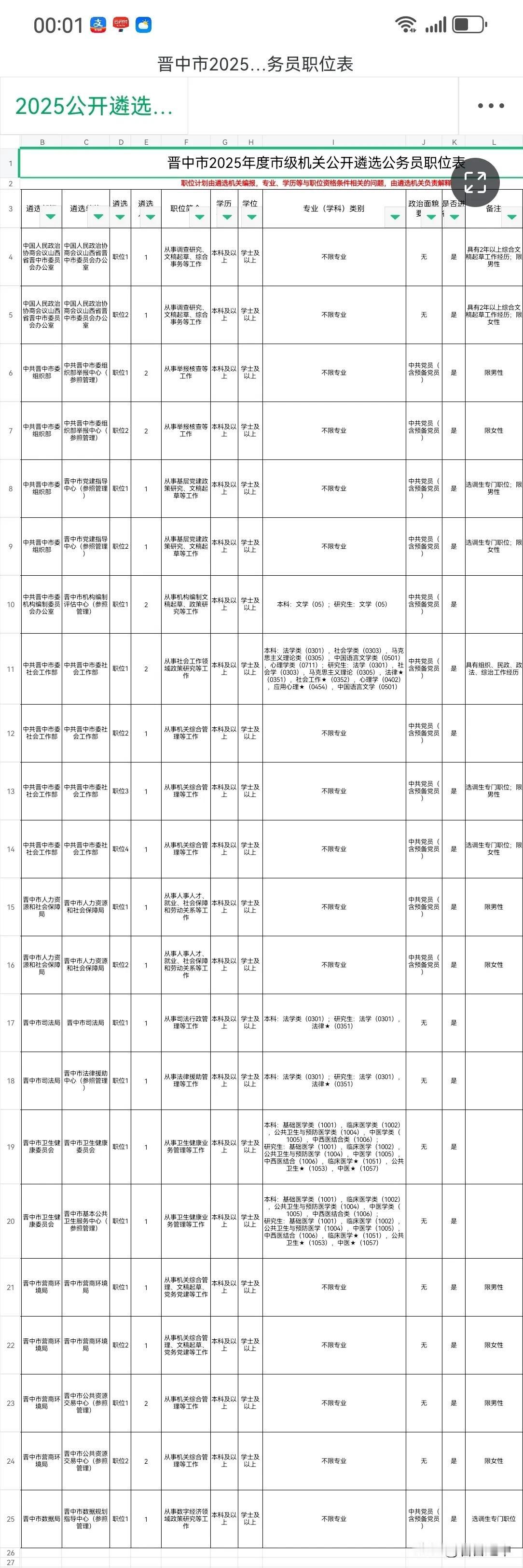 晋中市13个市级机关共计划公开遴选公务员28名，这已经常态化举办，是上升通道里的