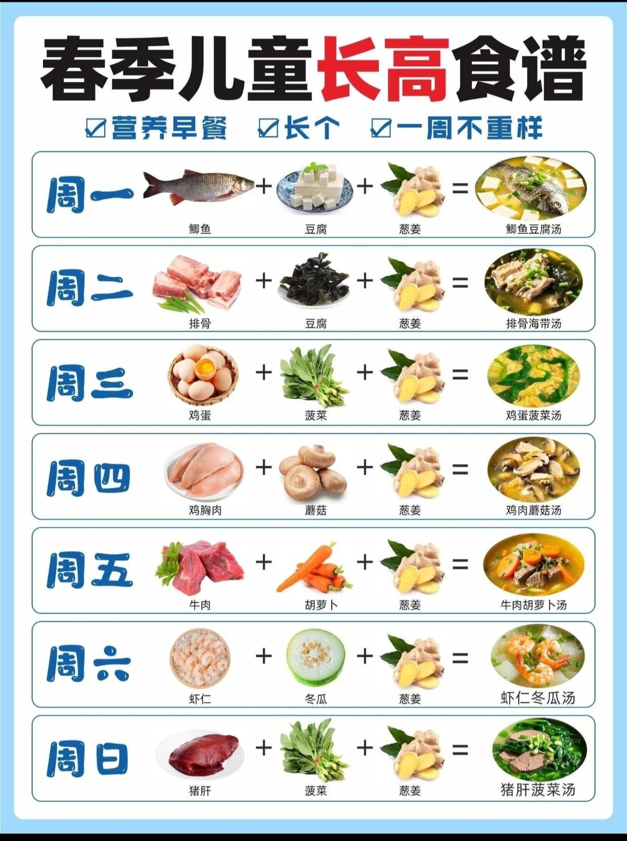 春季儿童长高菜。春季是孩子蹭蹭长的季节，把握住时机，绝对不会错。一周不...