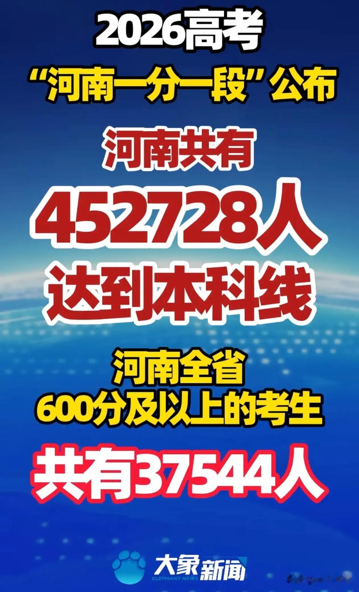 没有一所985高校的河南2026年高考600分以上的考生竟然达到了37544人，