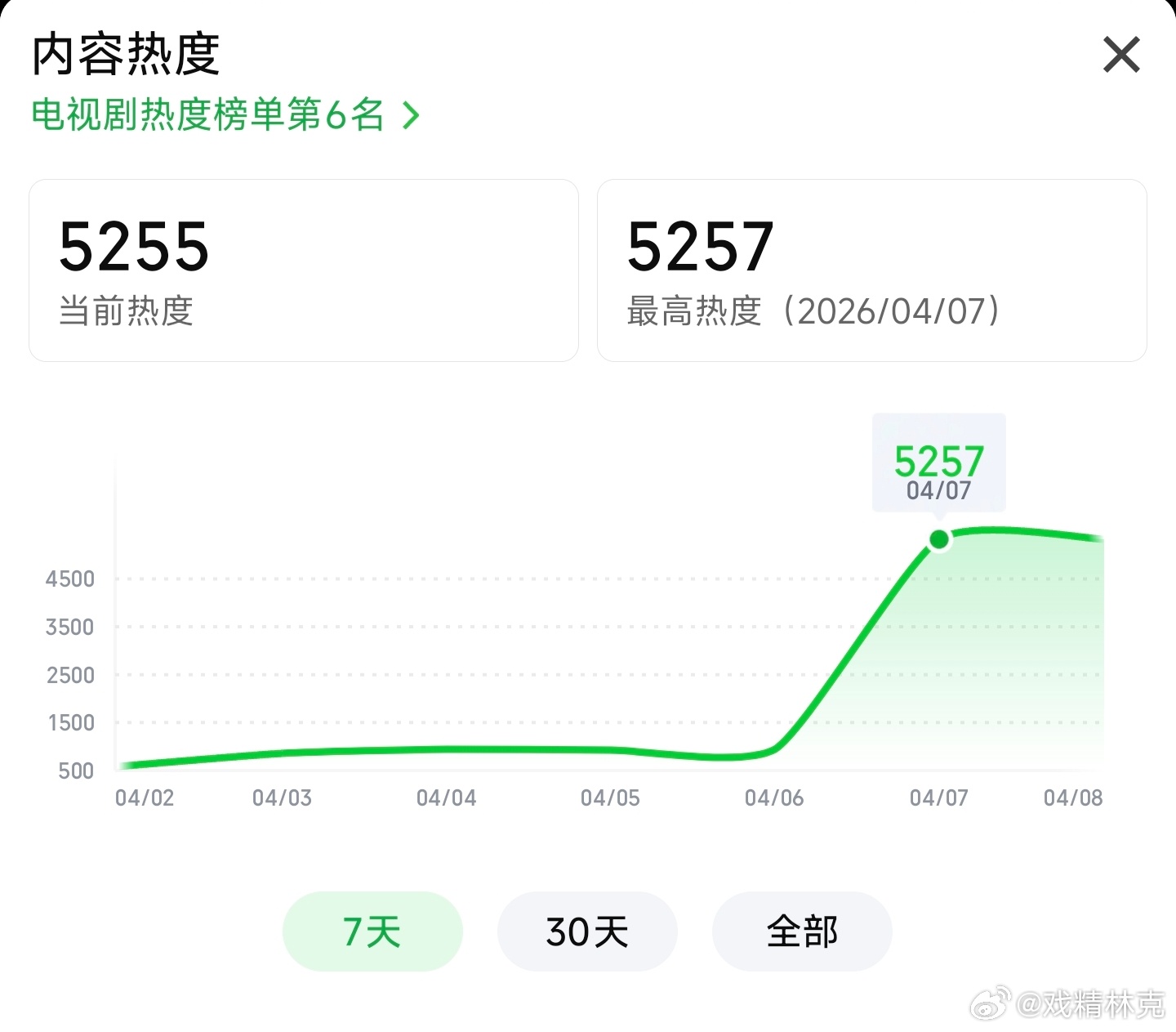八千里路云和月 剧王的第1步——5257
