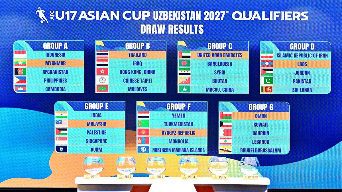 U17亚洲杯资格赛分组：中国香港、中国台北、伊拉克同组