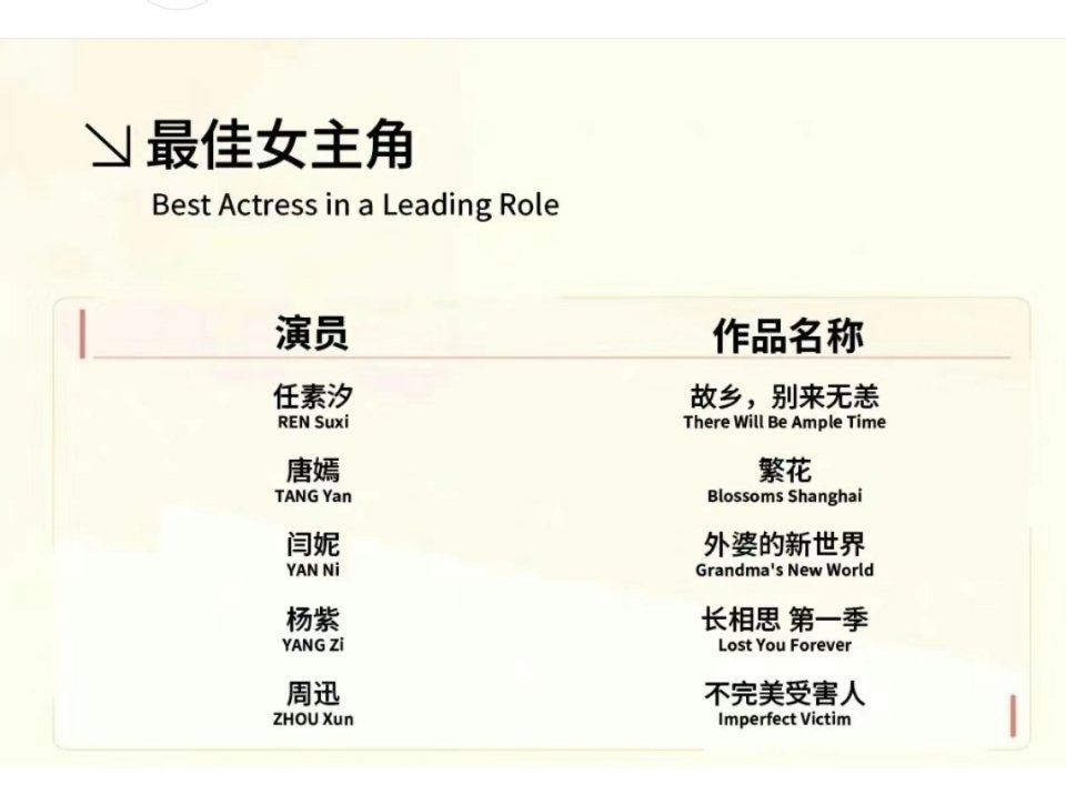 白玉兰最爱给沪圈的了，这次唐嫣是不是稳拿了[思考] ​​​