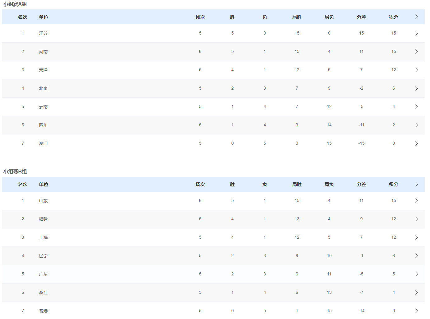 女排最新积分榜 