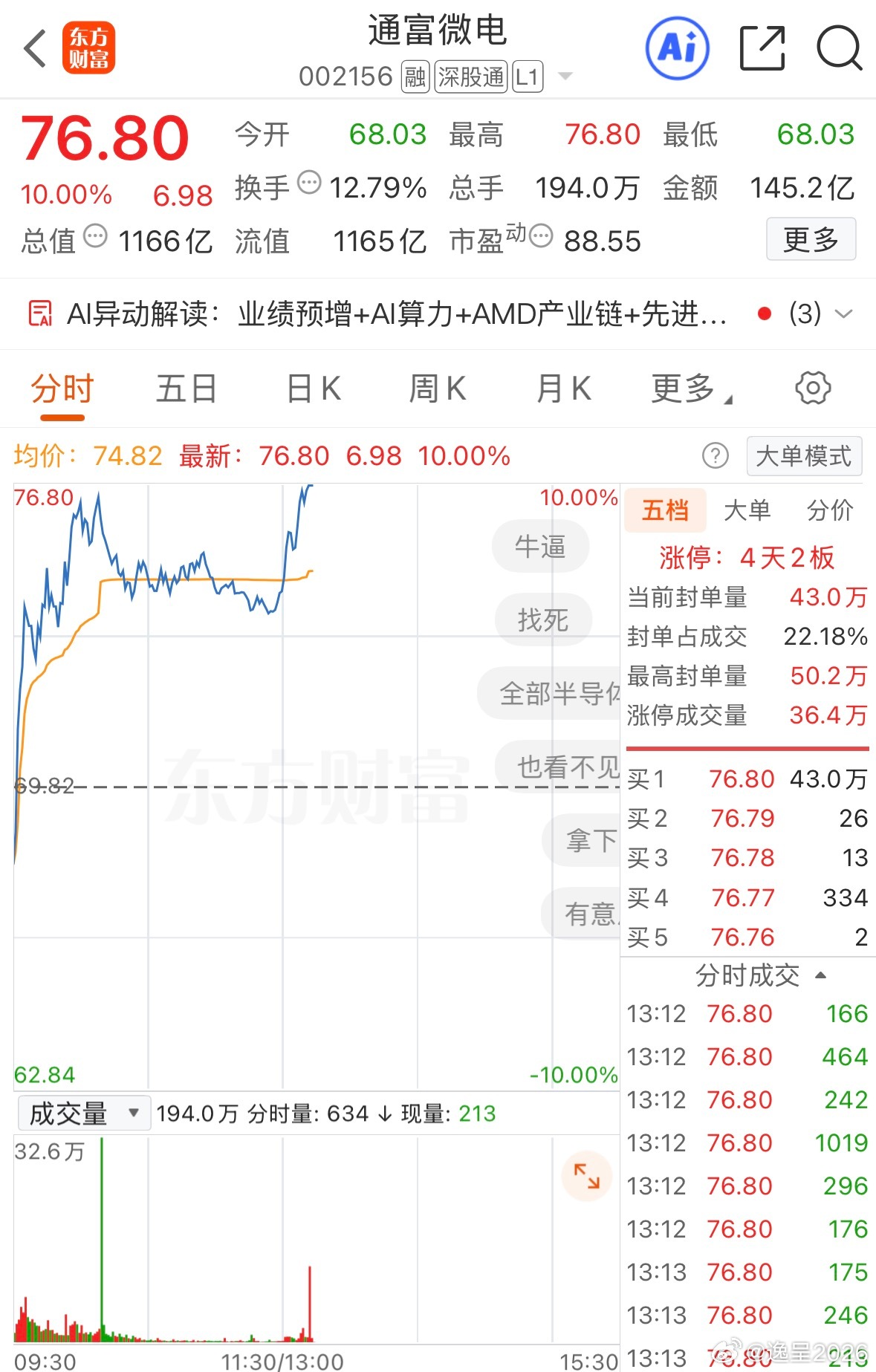 内行看门道，外行看热闹，这样的选股实力牛不牛 