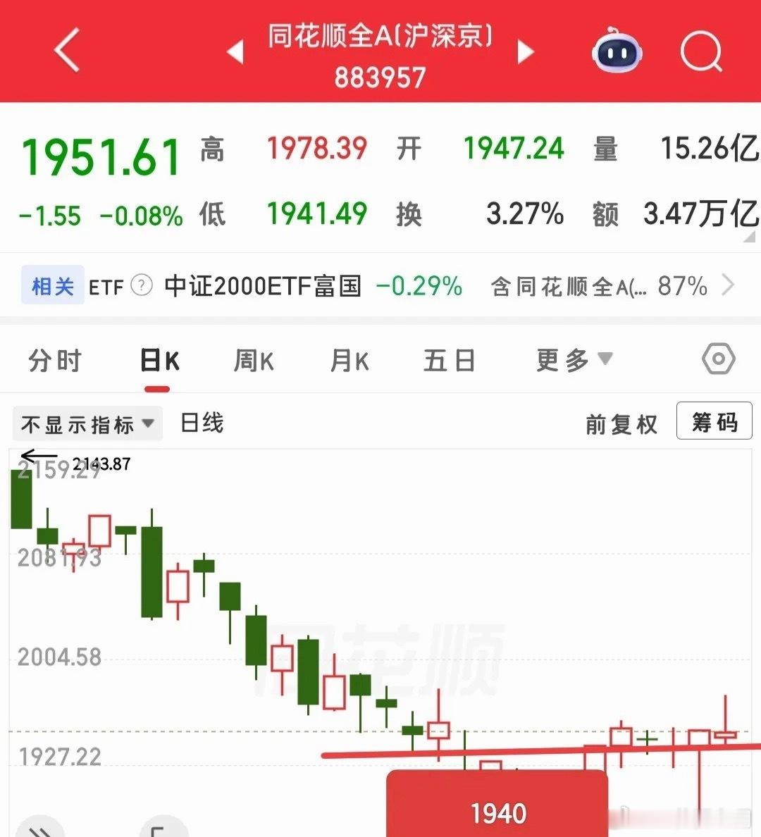 今日大盘大跌无需过度悲观，切忌涨时看多、跌时看空，任何判断都要有逻辑支撑。先看关