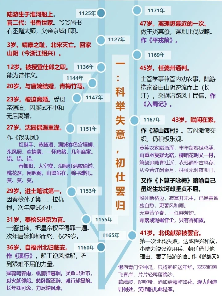 陆游：儿女情长一生，家国情怀立身❗️