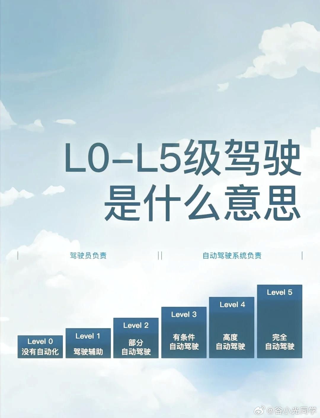 比亚迪回应L3车辆落地时间L3在2028年有希望落地，但是L2.99现在已经有了