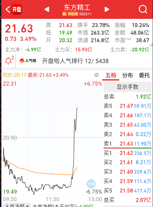 几个大体量异动得票 ​​​