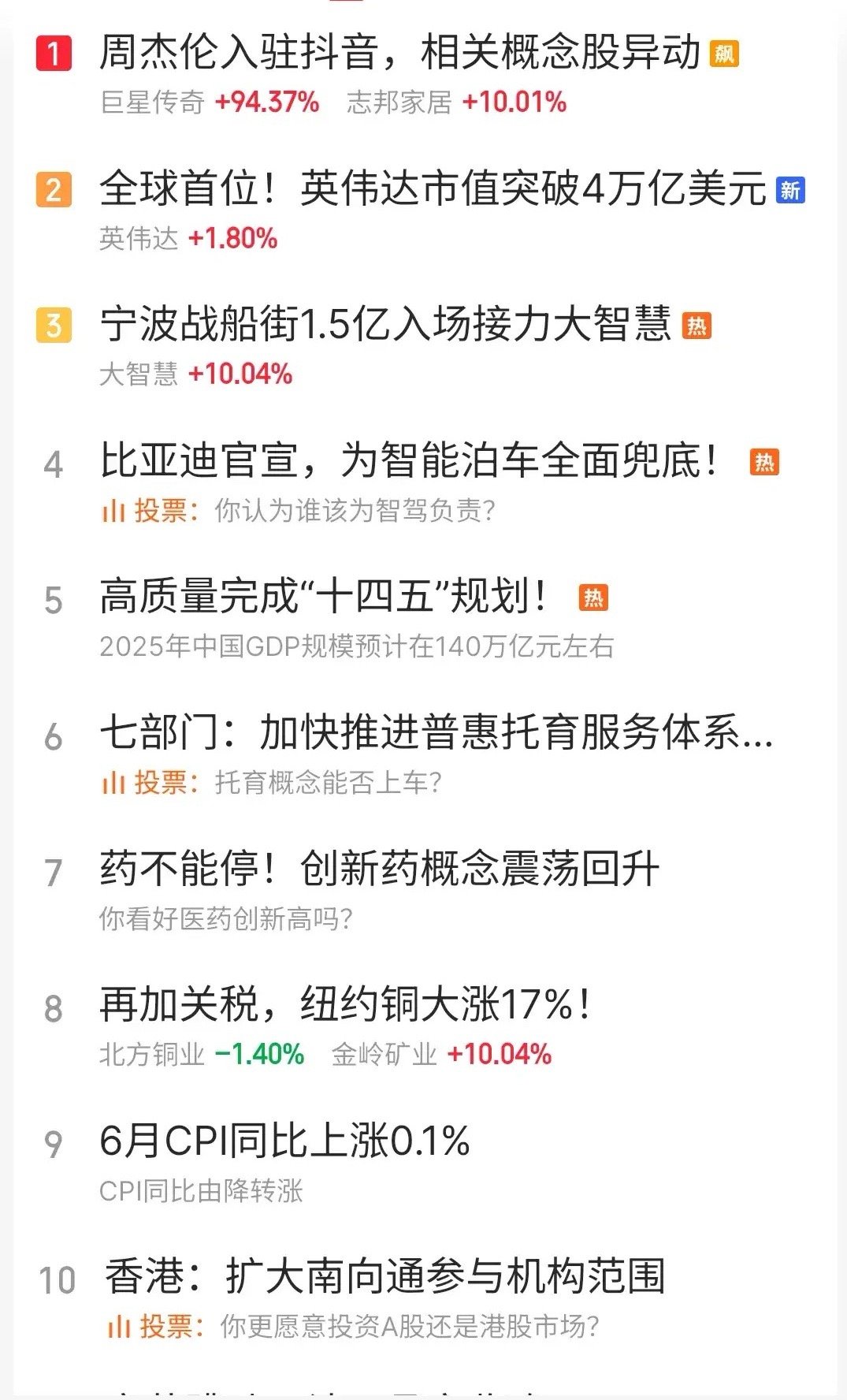一觉醒来,美再发8封关税涵,最高50％,今天A股还能冲3500点吗？一、宏观解读