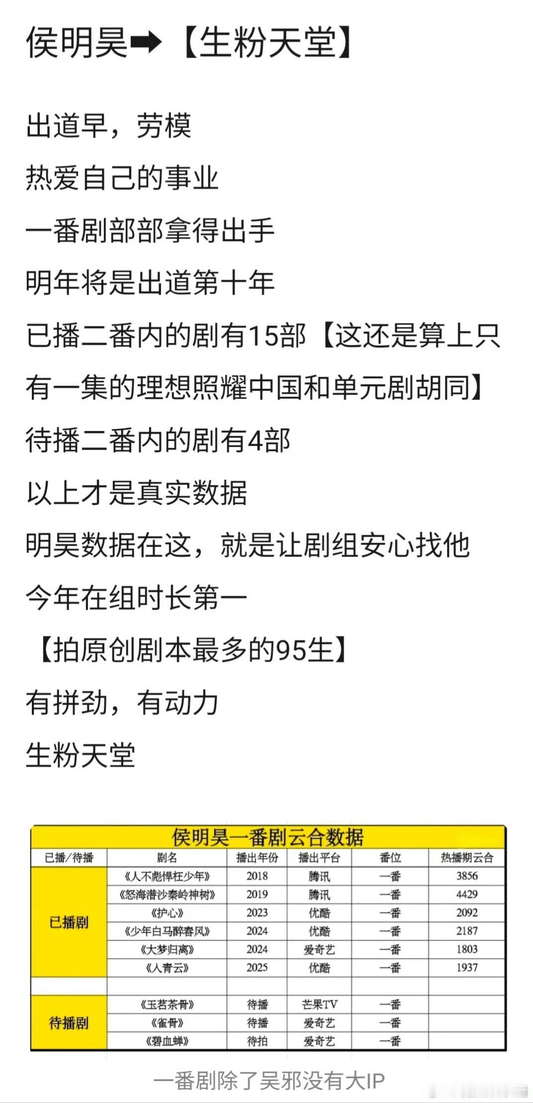 侯明昊是🥜粉天堂吗 