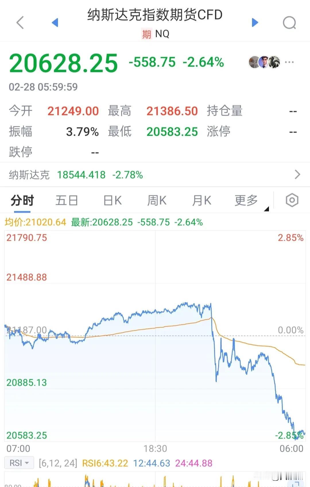 隔夜美股又大跳水，美股科技股全线暴跌，金龙中国指数小幅跟跌！（A股走自己的路！）