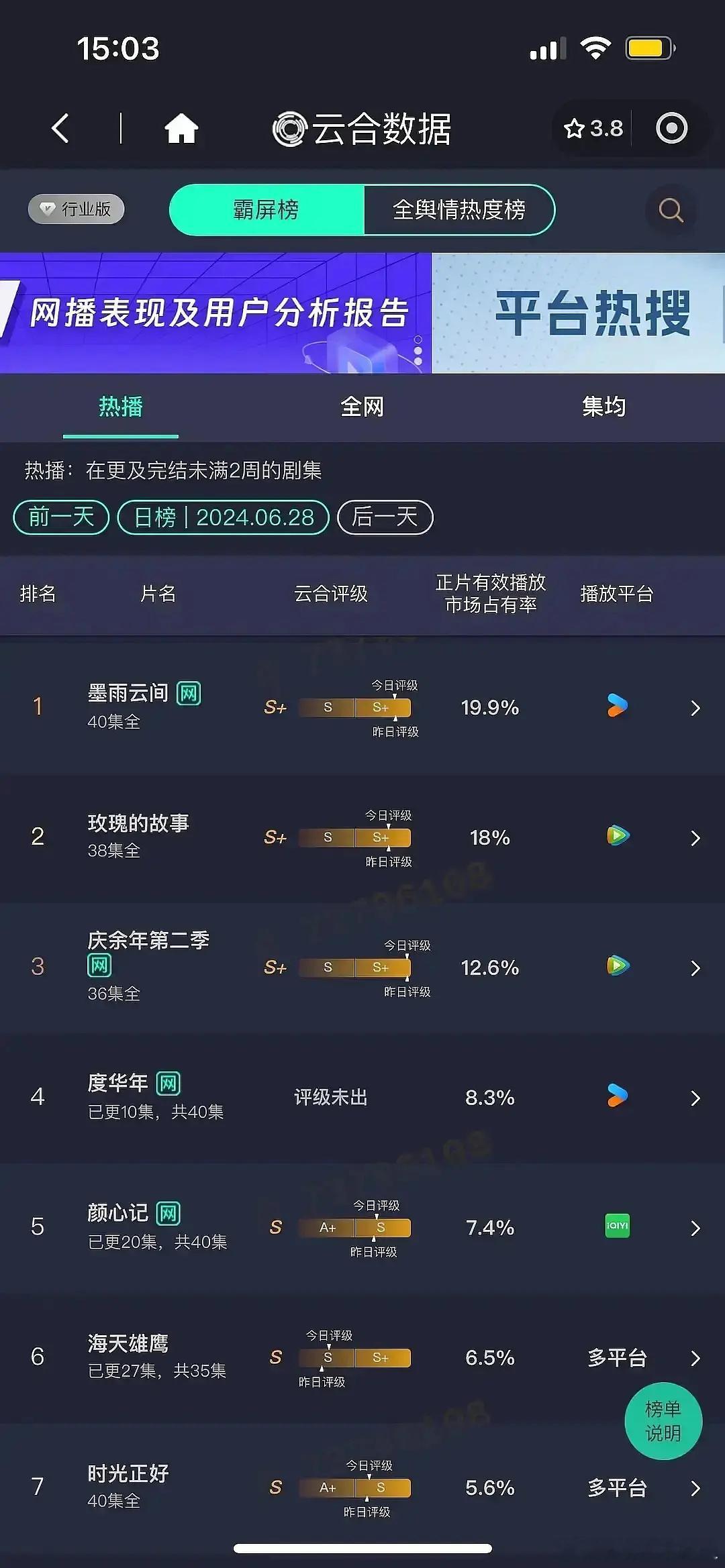 颜心记有机会逆袭度华年吗 ​​​