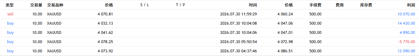 今天的公开策略分享就暂时到这里了接下来的时间，明哥要集中精力盯盘，照顾内部实盘回