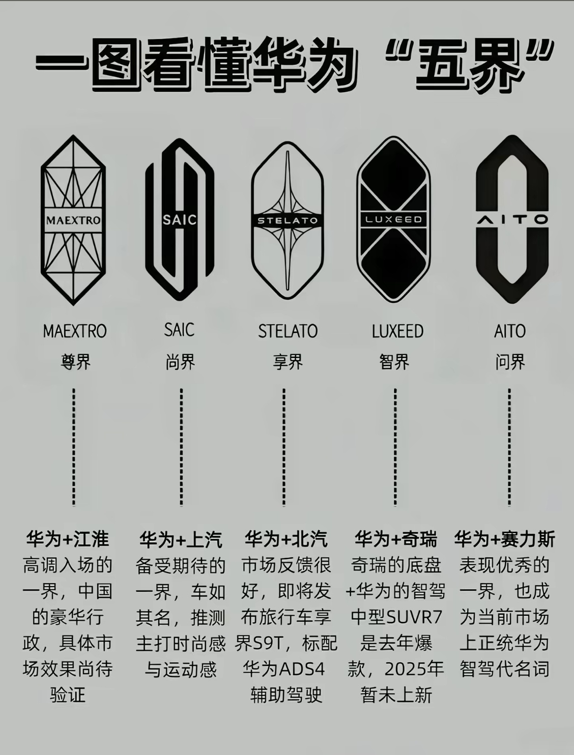 华为的“五界”，哪个界最好看？ 