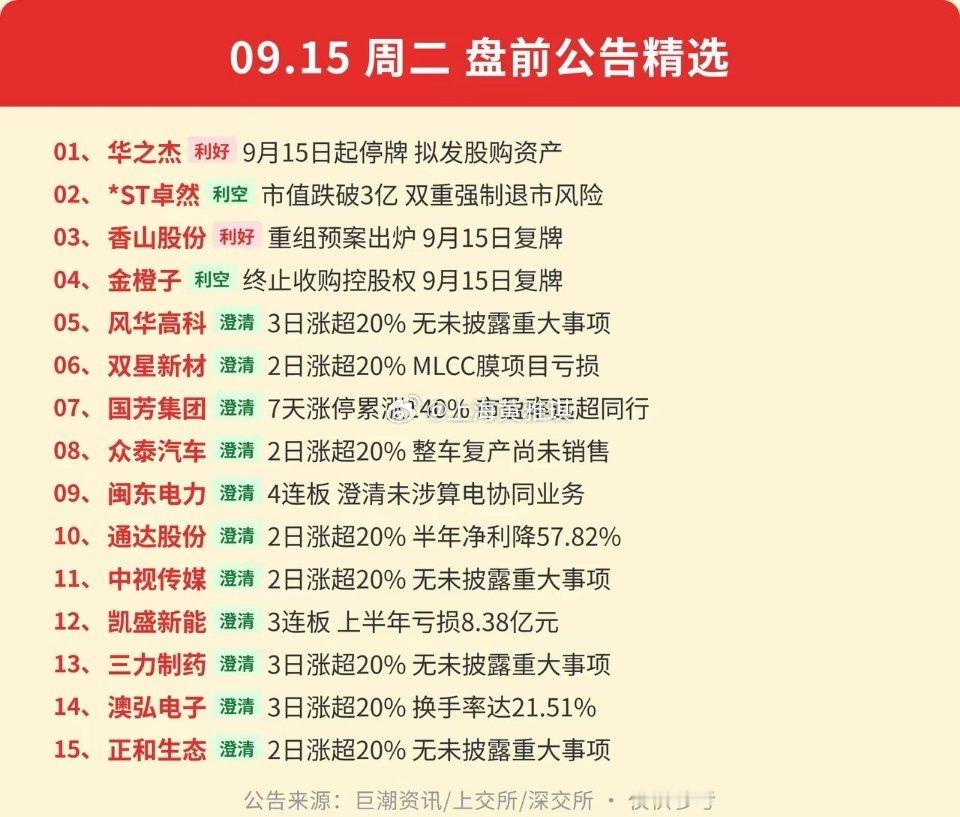 9.15周二盘前公告速递 ​​​