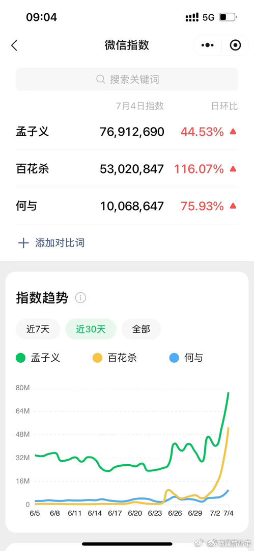 孟子义《百花杀》热度好🐮，大爆剧即将诞生