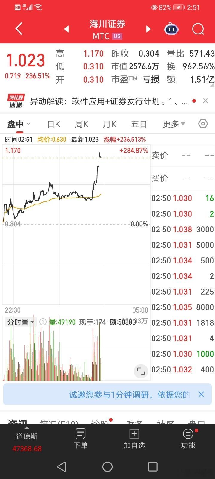 小散看盘[超话] 静如处子，动如脱兔。[羞嗒嗒]​​​