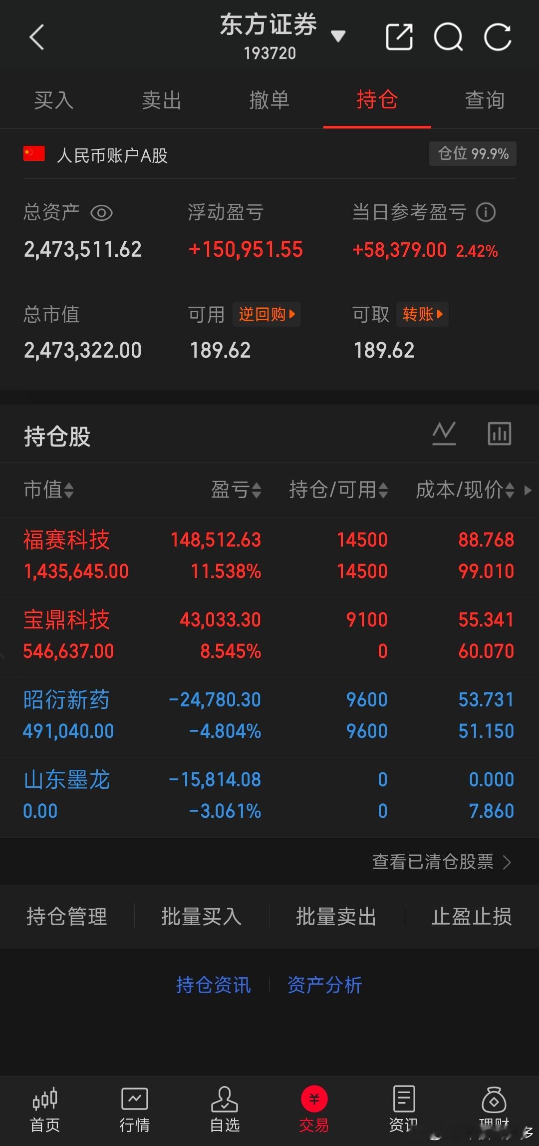 挑战200w一年翻一倍（第8天）今日购入:宝鼎科技继续持仓:昭衍、福塞科技今日售