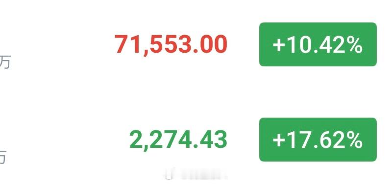 现价轻仓哆📈大饼 71500—71000分批哆，先看 62500—63000以