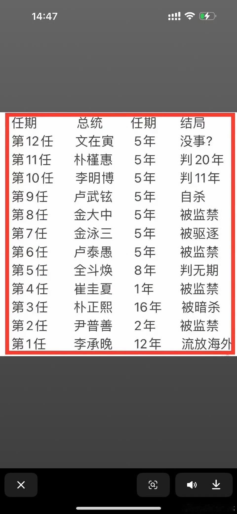 尹锡悦只被判五年？别急，这仅仅是针对他的其中一项罪行的宣判。

尹锡悦在2025