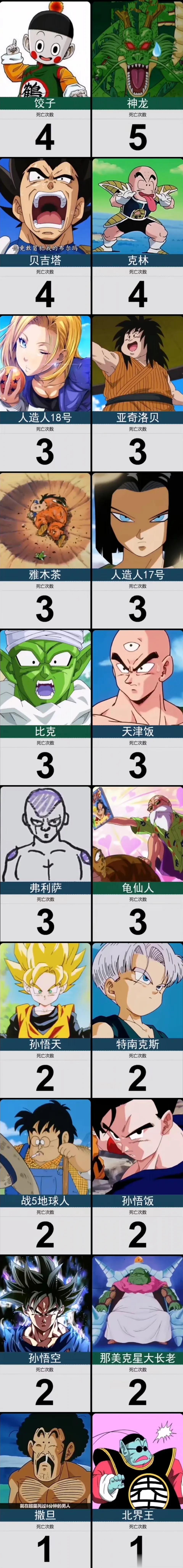龙珠中各位角色的死亡次数