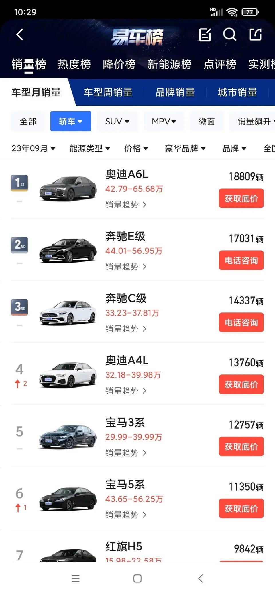 现在有钱人越来越多了，新能源汽车来势汹汹，结果传统bba还能卖这销量，可以了；
