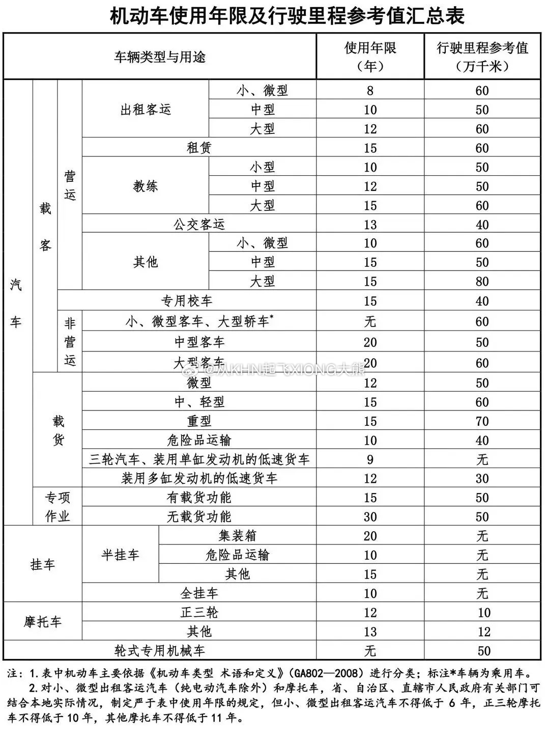 【英雄城交通•综合 | 老旧车辆别乱处理！正规报废流程来了】 南昌稳中求进高质量