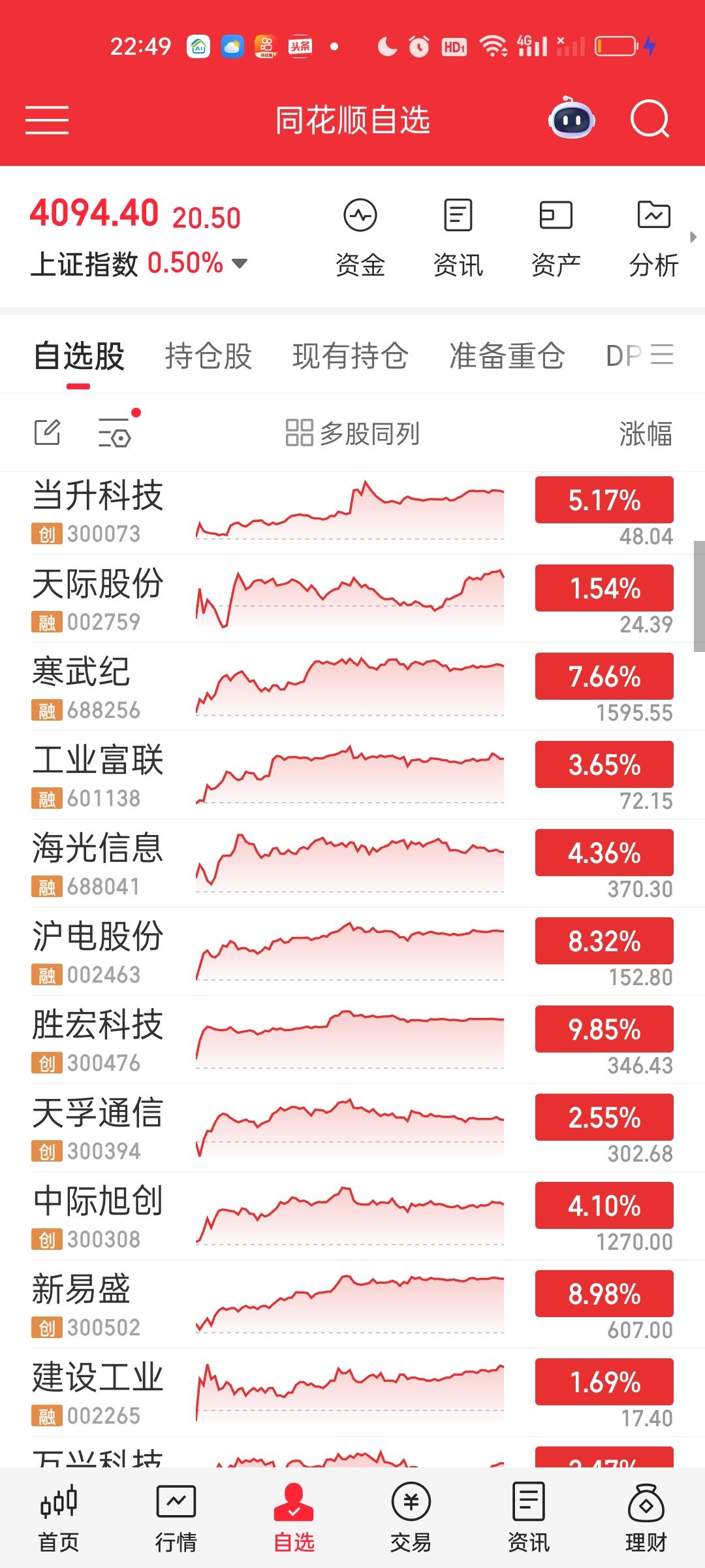 看CPO和PCB会怎么走就等同于看易中天+胜宏+沪电会怎么走？今天这五大核心股都