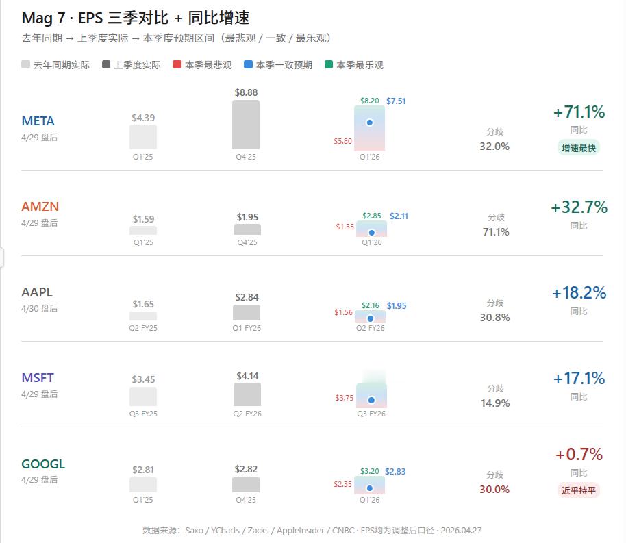 有不少网友让我做一下财报前瞻，还是比较有压力的。。其实网友判断预测准能只有一个标