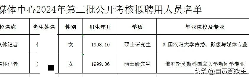 出国留学就是为了这个，来挣3000一个月的工资[允悲][允悲]这不是好现象…