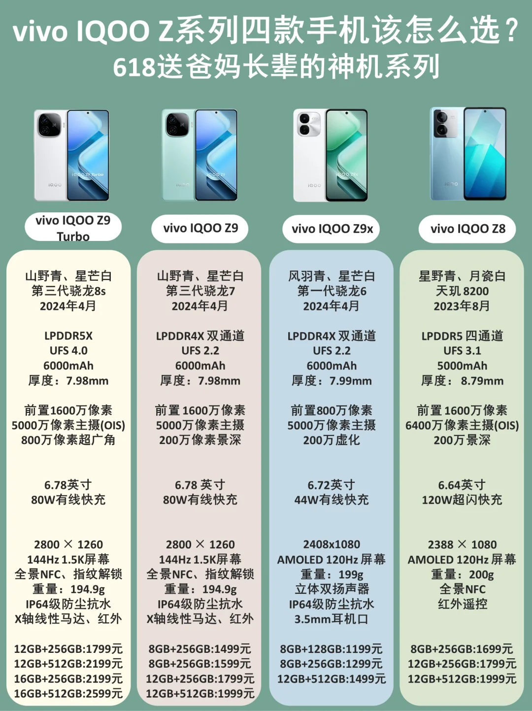 618送父母长辈IQOOZ系列手机怎么选看完就会