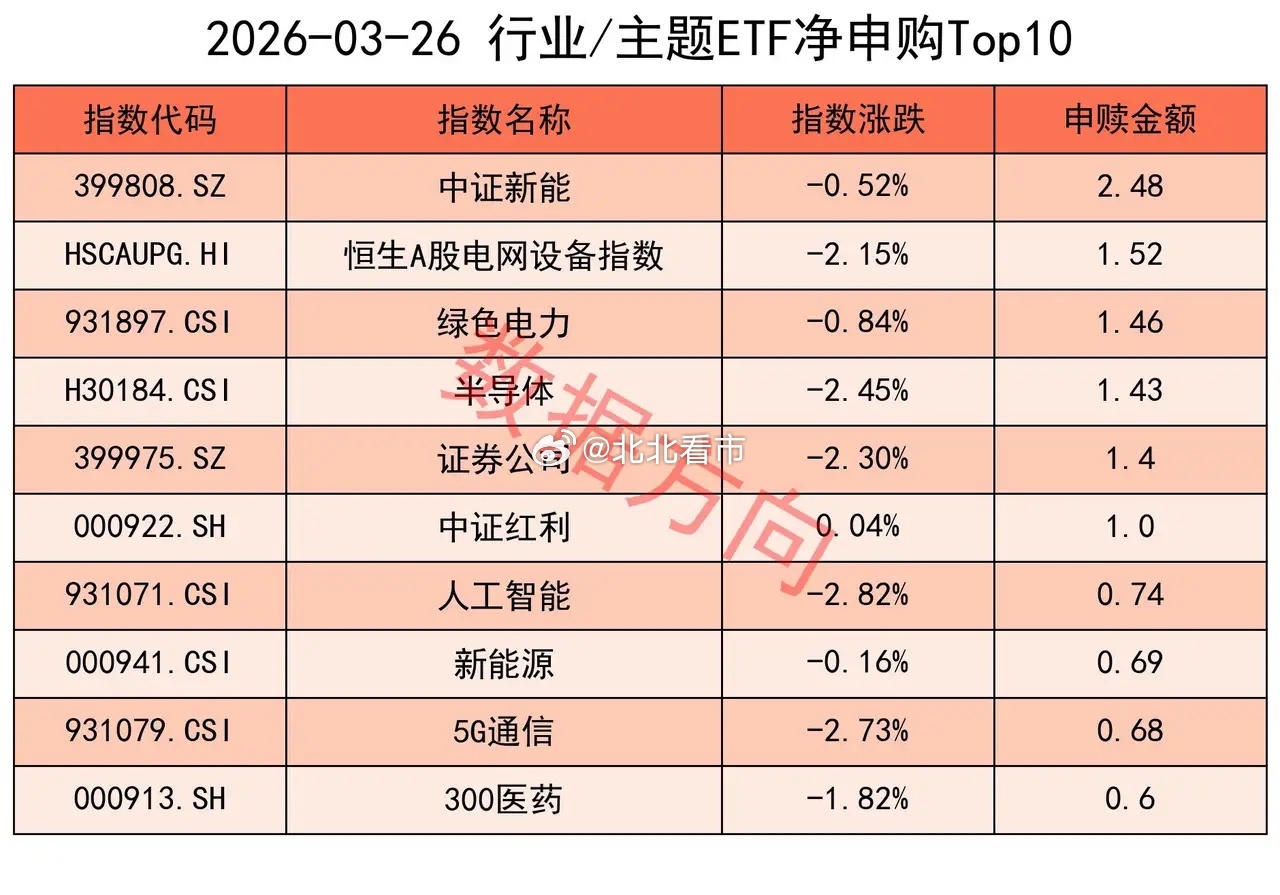 一觉醒来，外围又大跌隔夜外盘，欧美股市全线下跌。美股三大指数跌幅都不小。道指跌1