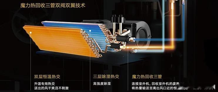 空调行业还会有革命性产品吗传统空调正在"消失"从大家理解的淘汰进入进化的状态，空