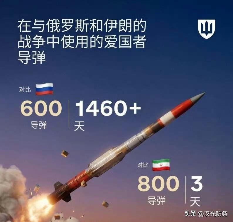 乌克兰国防部分享了以下信息：

在乌克兰对抗俄罗斯的超过1460天里，“爱国者”