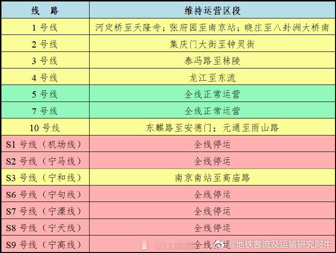 南京地铁 受9号台风“巴威”影响，自今日（2026年7月12日）运营时起，南京地