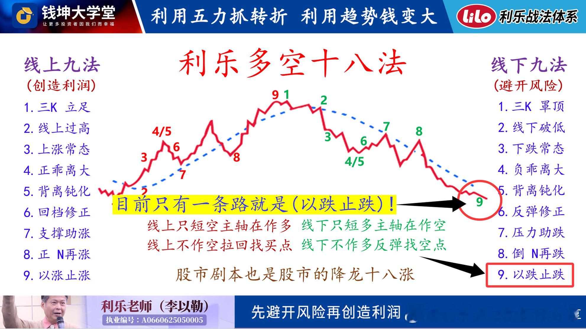 七月二日的早评就已提示科技股的十一项利空如果能避开风险就能少亏只能期待这次以跌止