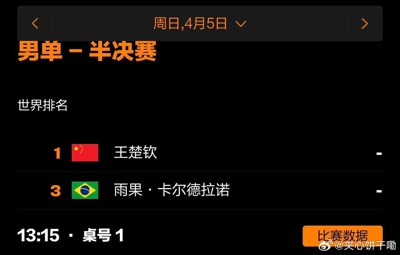 2026澳门国际乒联单打世界杯丨4月5日半决赛赛程11:00 T1 孙颖莎🇨?