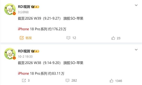 【iPhone18Pro系列销量突破200万台】iPhone18Pro一周狂销近