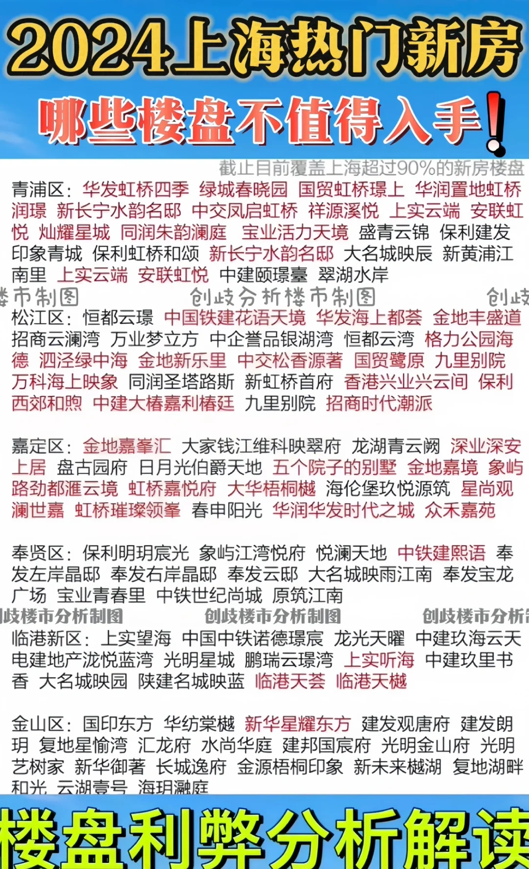 上海新房哪些是坑❗️KFS不愿意公开秘密