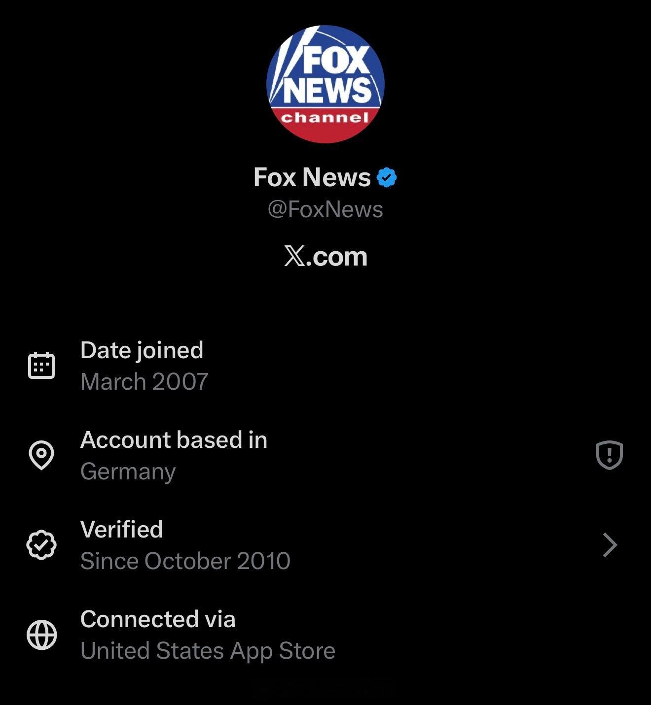 X/推特账户地址可见已恢复。一堆印度的水军账号被爆的同时，一看Fox News是