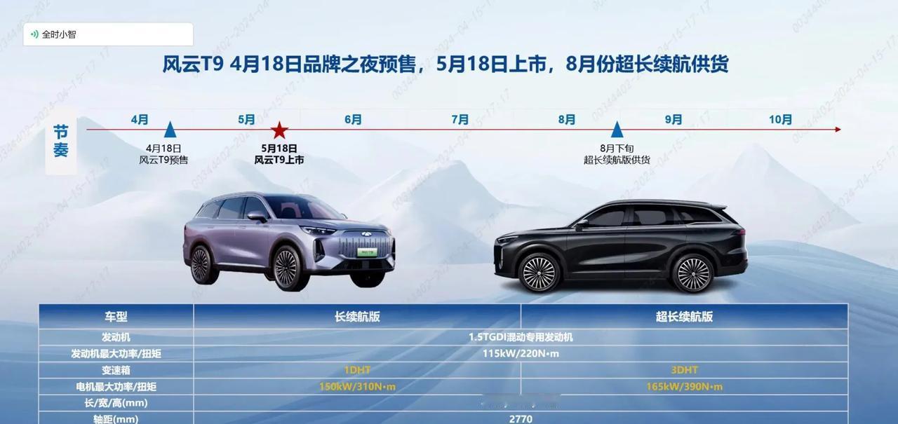 大家看看，风云T9的长续航3dnt 版本来了！8月后会上，大家怎么看？