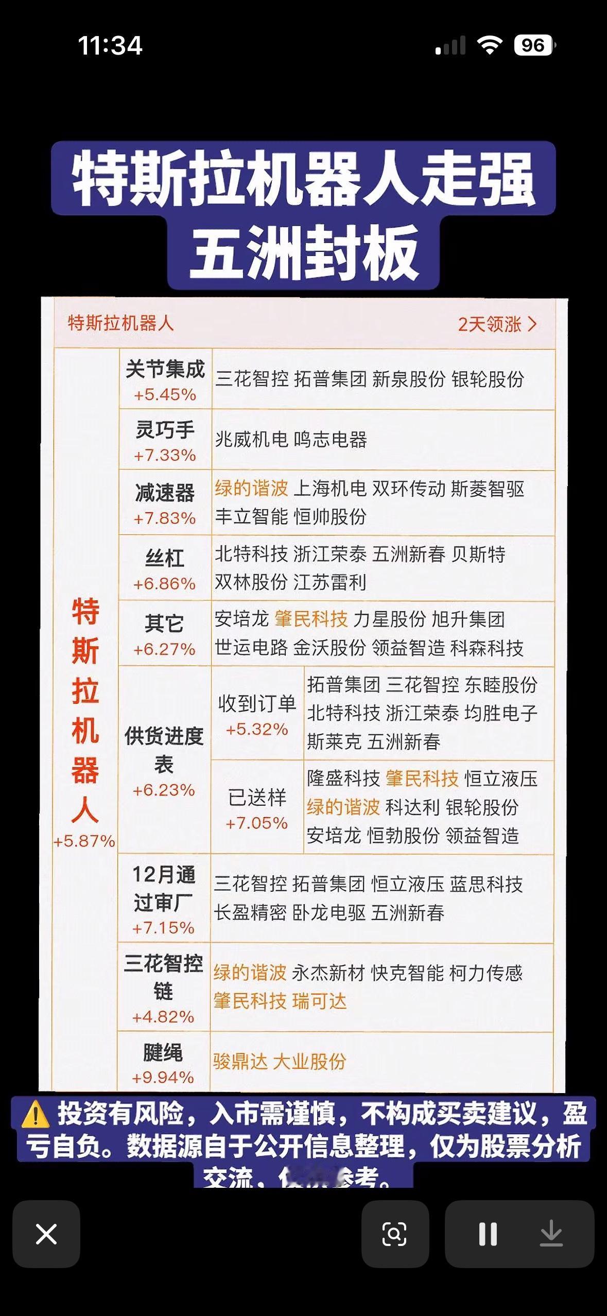 特斯拉机器人概念股强势上扬，五洲封板！

特斯拉机器人概念股这波上扬太猛了！今天
