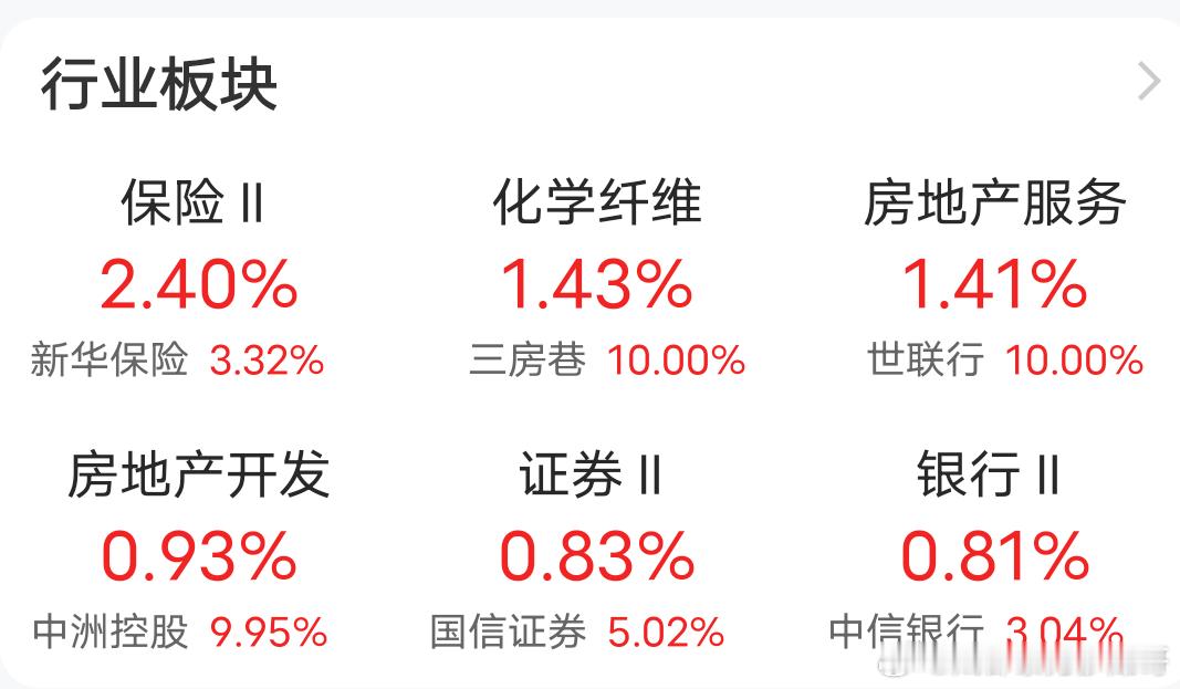 银行、保险、券商护盘很坚决 
