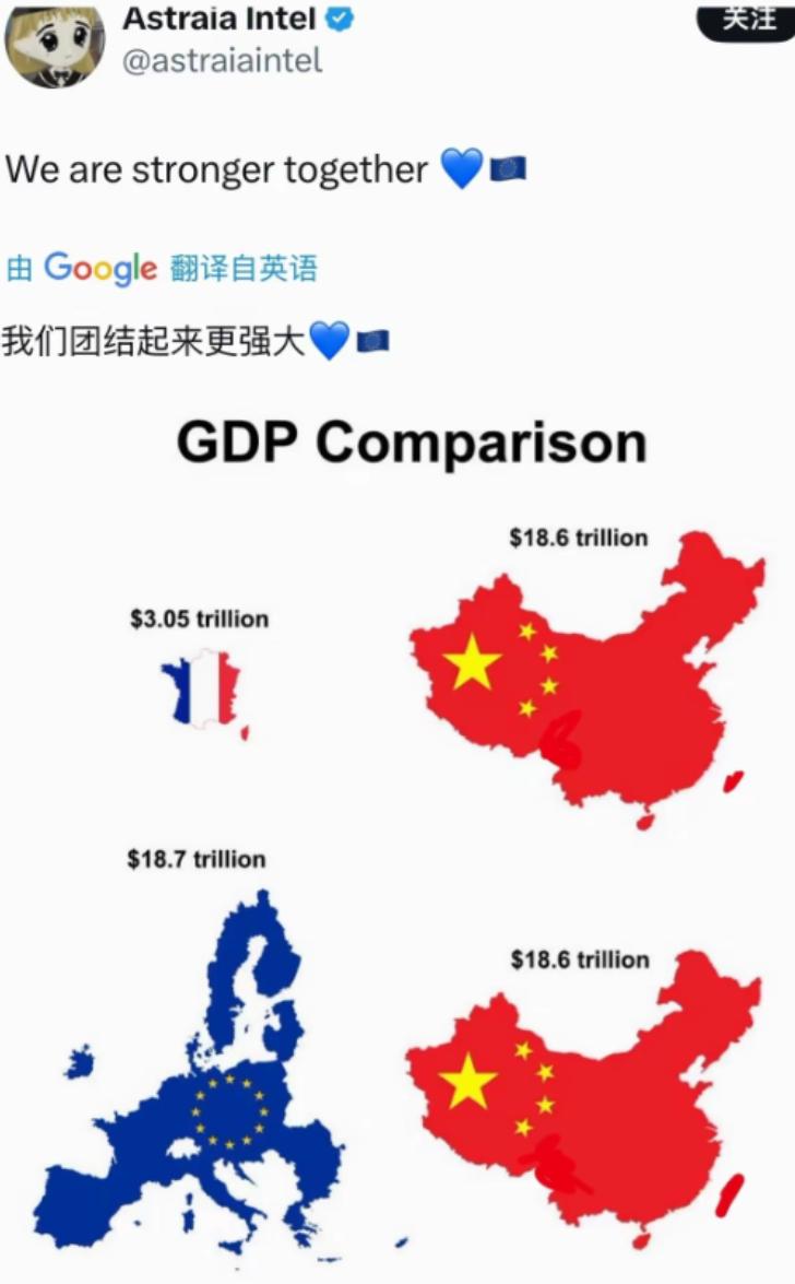 面对中国整个欧盟都 “心虚了”

一位法国网友原本想拿法国 GDP 和中国比一比