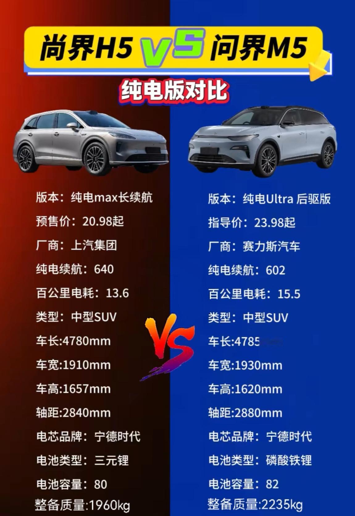 尚界H5与问界M5的对比，有点意思。

这两款车大小其实都差不多，也都支持华为高