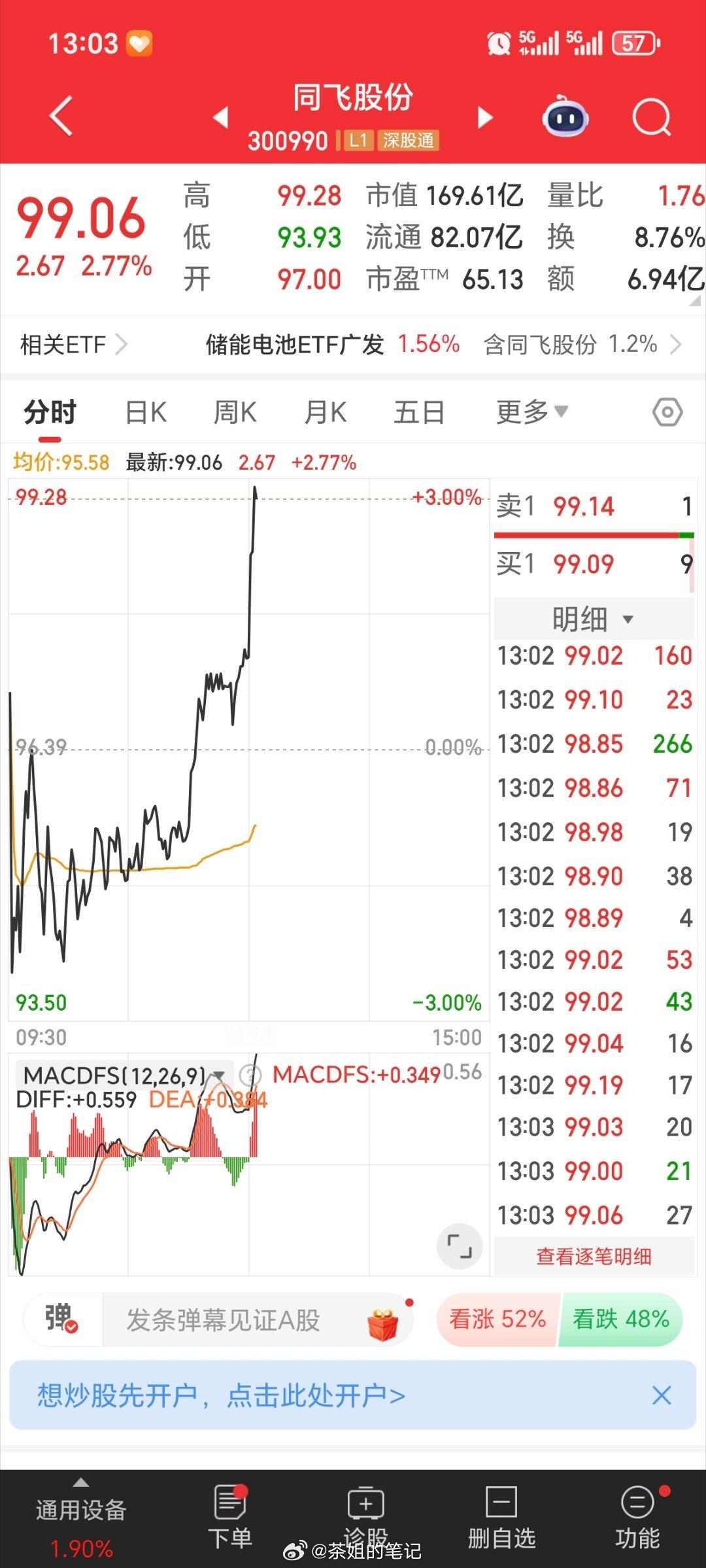 吃饱了就有力气干活了[威武][威武][威武] ​​​