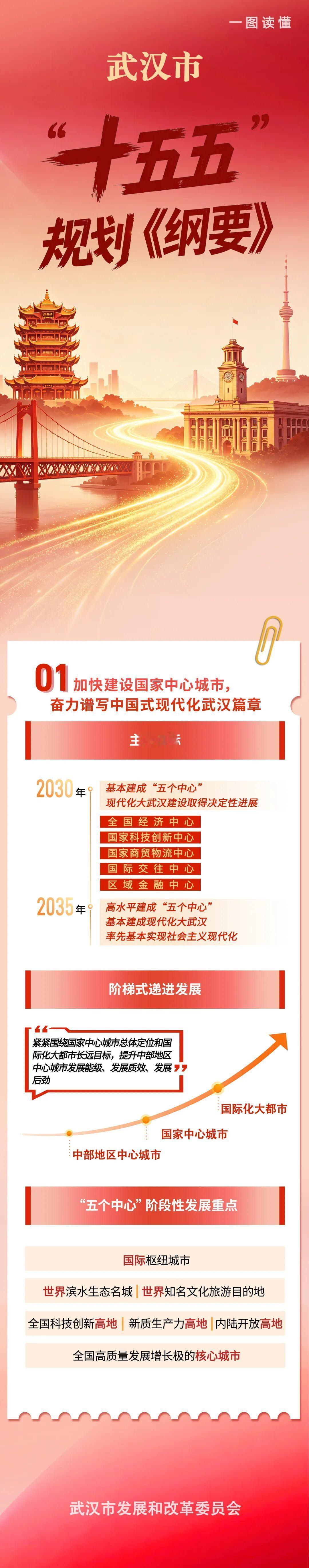 一图读懂武汉“十五五”规划纲要。